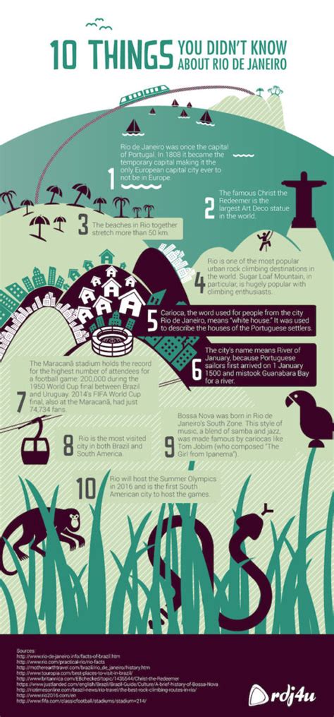 15 facts you probably didn’t know about Rio de .
